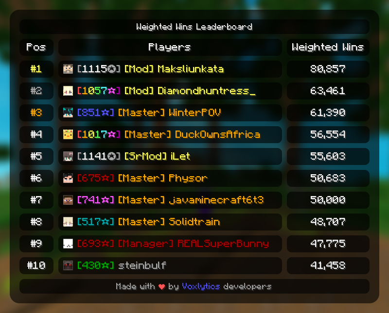 Leaderboards Image